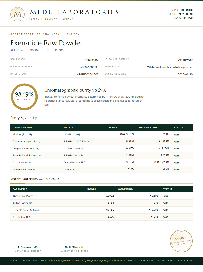 Exenatide Raw Powder Purity Test Report by Medu Laboratories