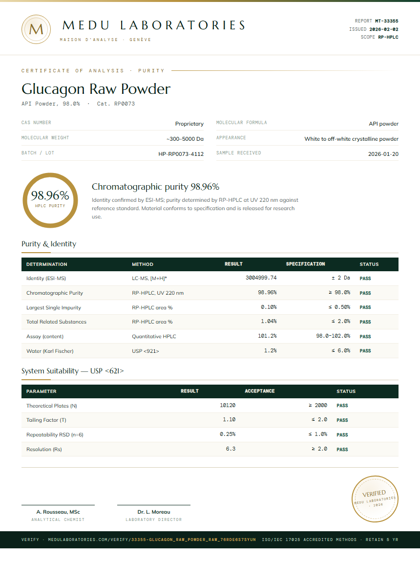 Glucagon Raw Powder Purity Test Report by Medu Laboratories