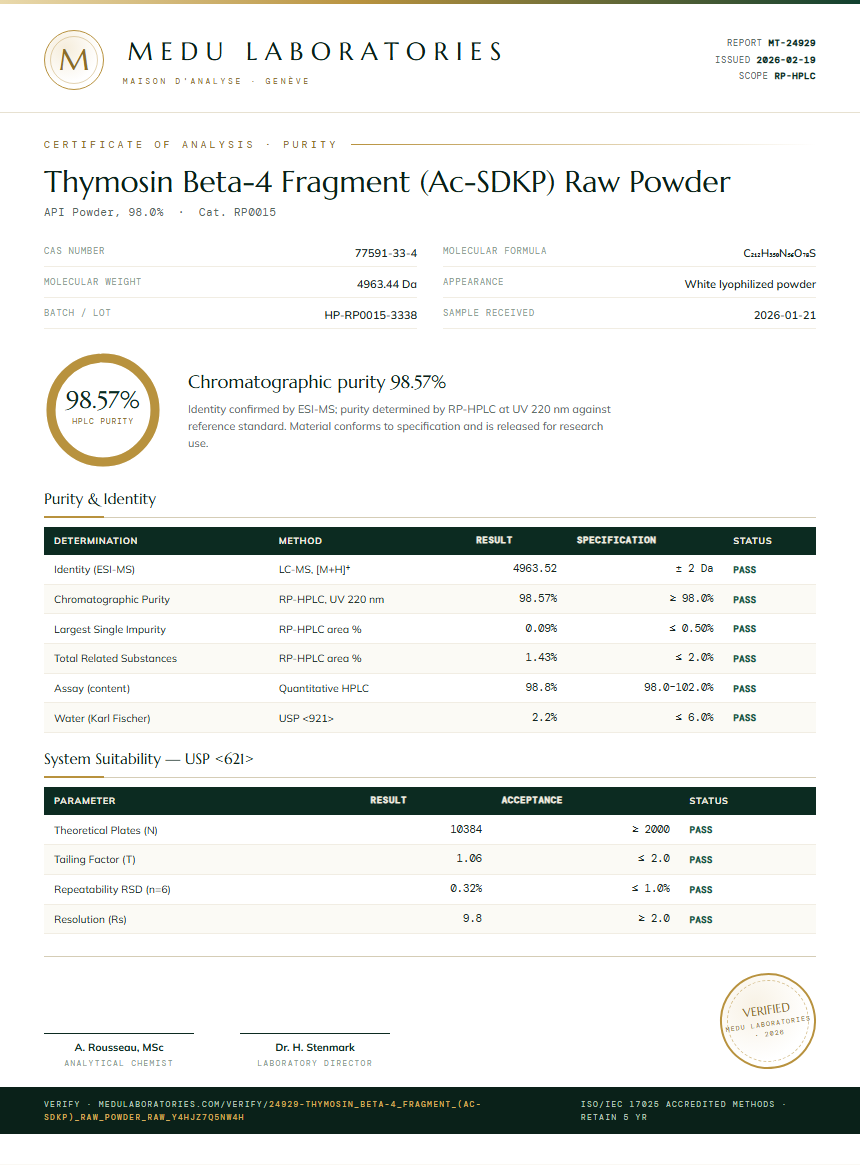 Thymosin Beta-4 Fragment (Ac-SDKP) Raw Powder Purity Test Report by Medu Laboratories