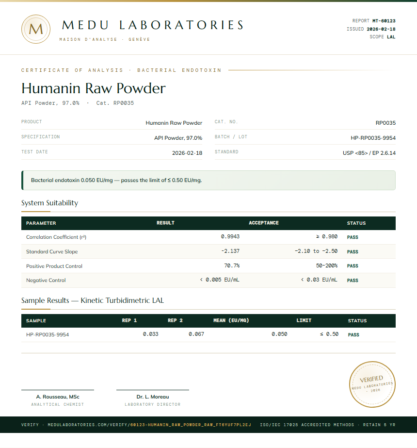 Humanin Raw Powder Endotoxin report by Medu Laboratories