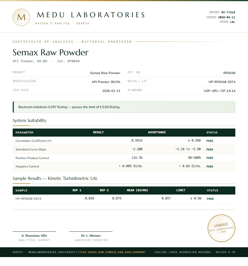 Semax Raw Powder Endotoxin report by Medu Laboratories
