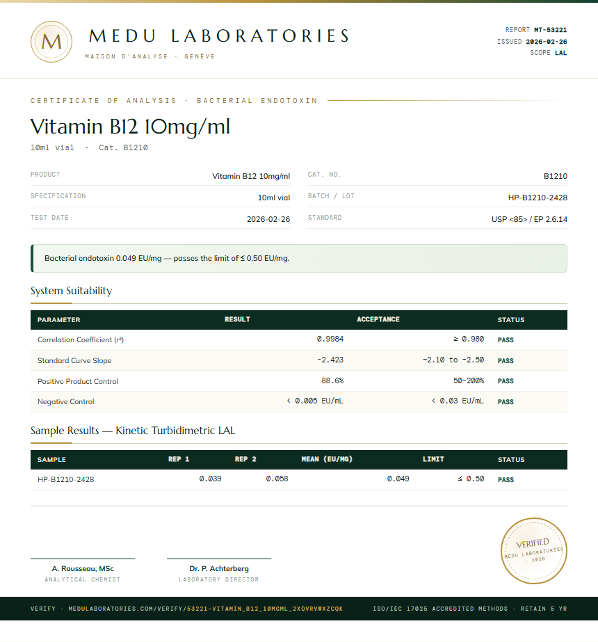 Vitamin B12 10mg/ml Endotoxin report by Medu Laboratories