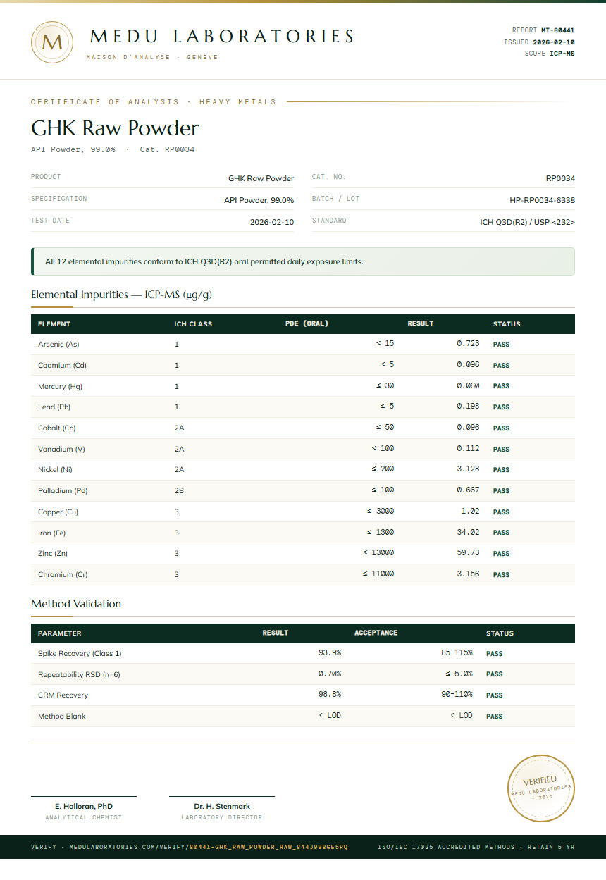 GHK Raw Powder Heavy Metals report by Medu Laboratories