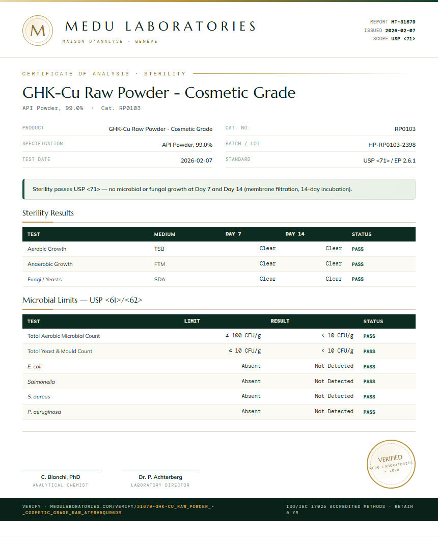 GHK-Cu Raw Powder - Cosmetic Grade Sterility report by Medu Laboratories