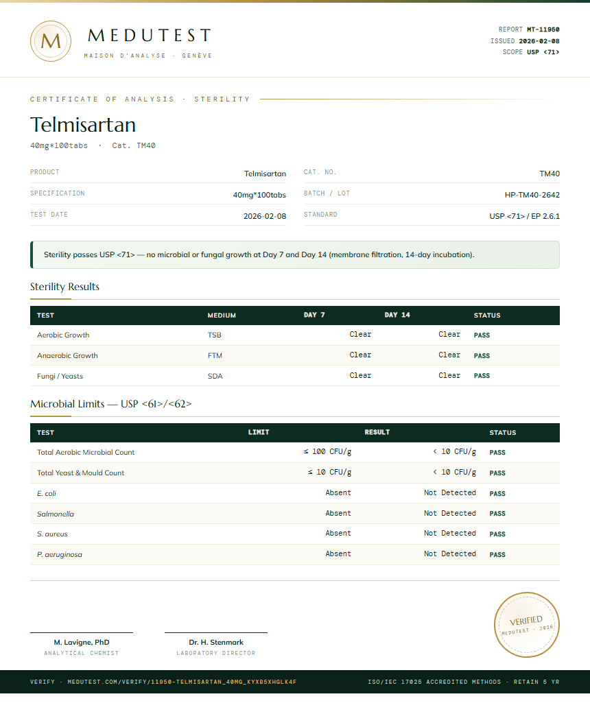 Telmisartan Sterility report by Medutest