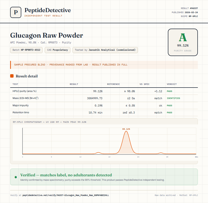 Glucagon Raw Powder Purity (HPLC) report by PeptideDetective