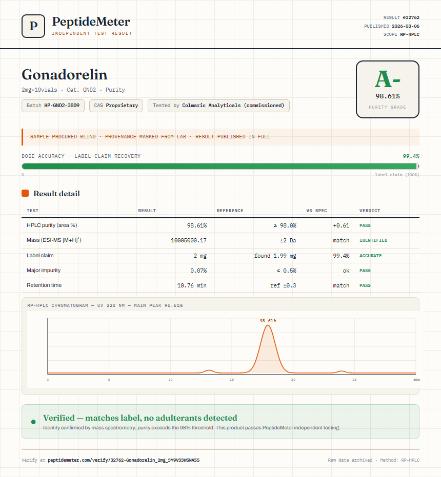 Gonadorelin Purity (HPLC) report by PeptideMeter
