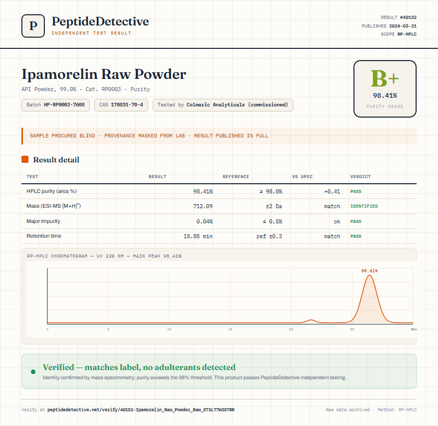 Ipamorelin Raw Powder Purity (HPLC) report by PeptideDetective