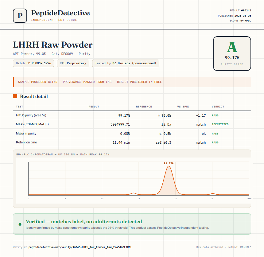 LHRH Raw Powder Purity (HPLC) report by PeptideDetective