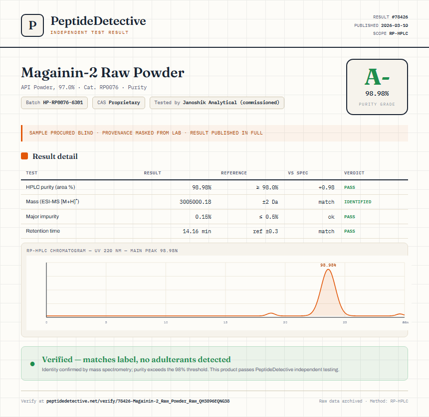 Magainin-2 Raw Powder Purity (HPLC) report by PeptideDetective