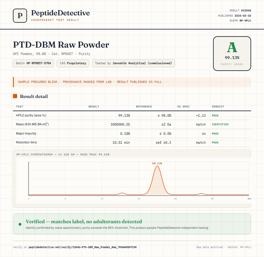 PTD-DBM Raw Powder Purity (HPLC) report by PeptideDetective
