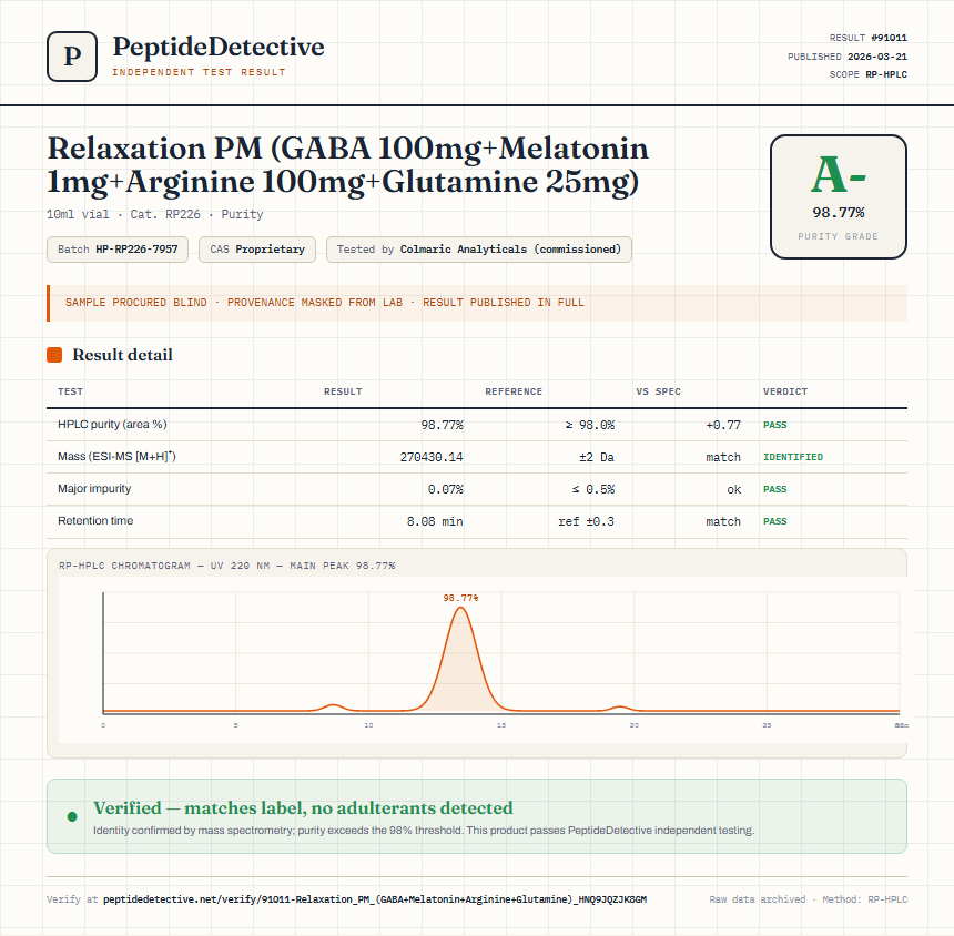 Relaxation PM (GABA 100mg+Melatonin 1mg+Arginine 100mg+Glutamine 25mg) Purity (HPLC) report by PeptideDetective