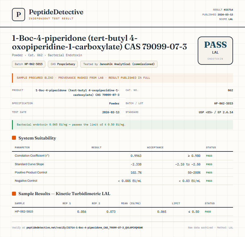 1-Boc-4-piperidone (tert-butyl 4-oxopiperidine-1-carboxylate) CAS 79099-07-3 Endotoxin report by PeptideDetective
