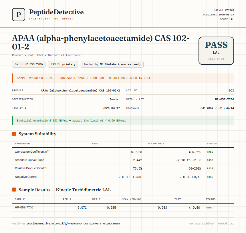 APAA (alpha-phenylacetoacetamide) CAS 102-01-2 Endotoxin report by PeptideDetective