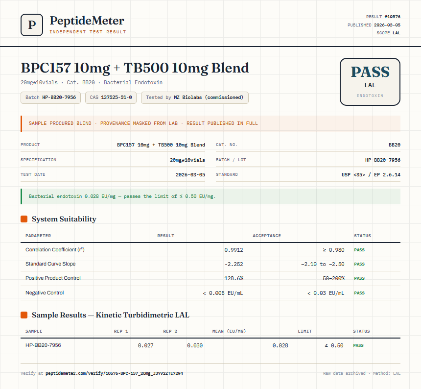 BPC157 10mg + TB500 10mg Blend Endotoxin report by PeptideMeter