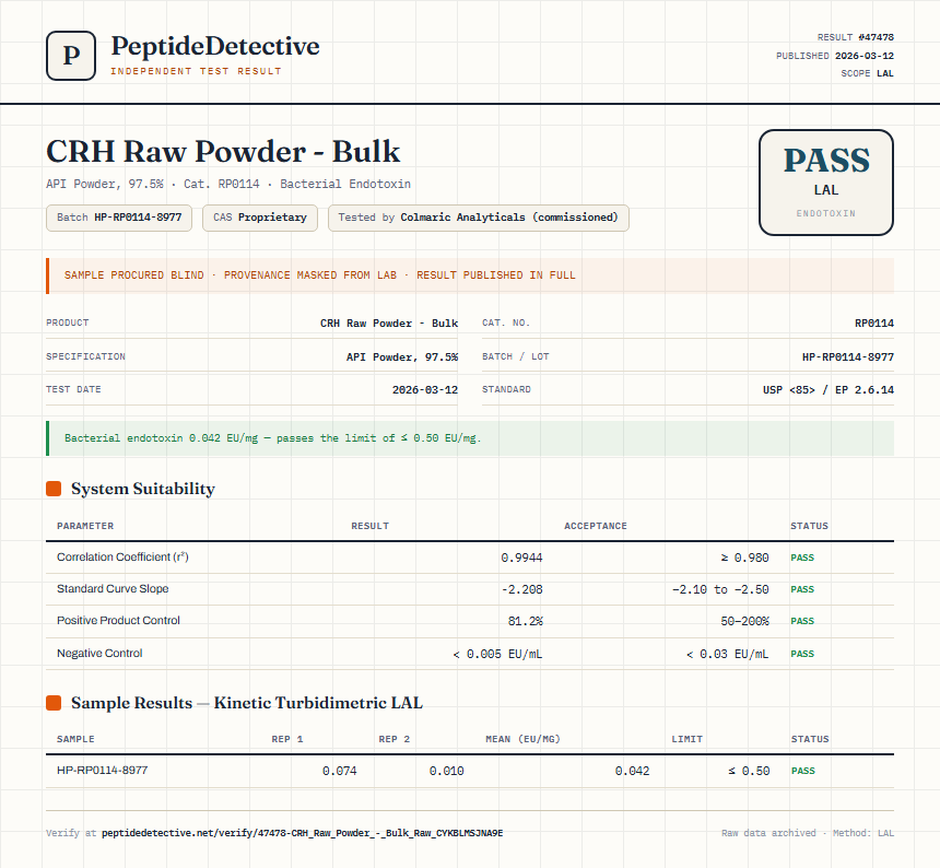 CRH Raw Powder - Bulk Endotoxin report by PeptideDetective