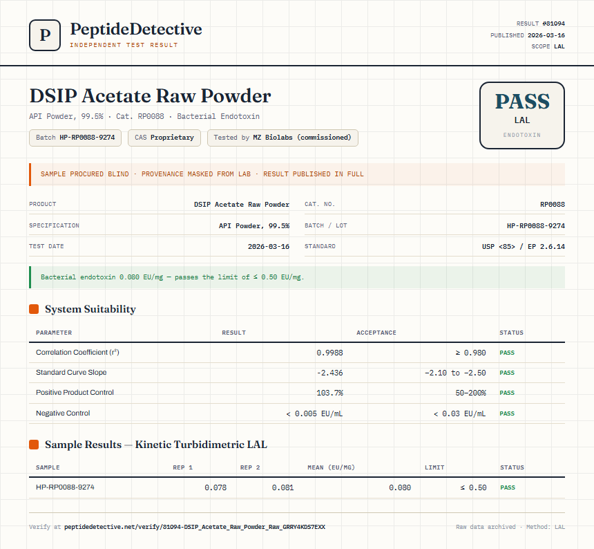 DSIP Acetate Raw Powder Endotoxin report by PeptideDetective