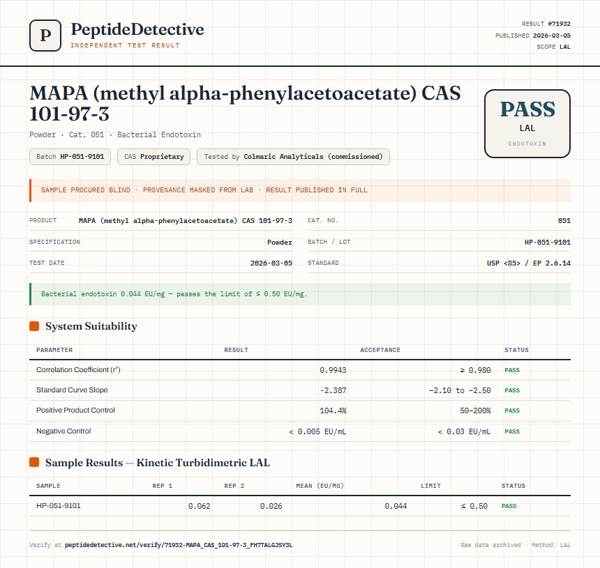 MAPA (methyl alpha-phenylacetoacetate) CAS 101-97-3 Endotoxin report by PeptideDetective