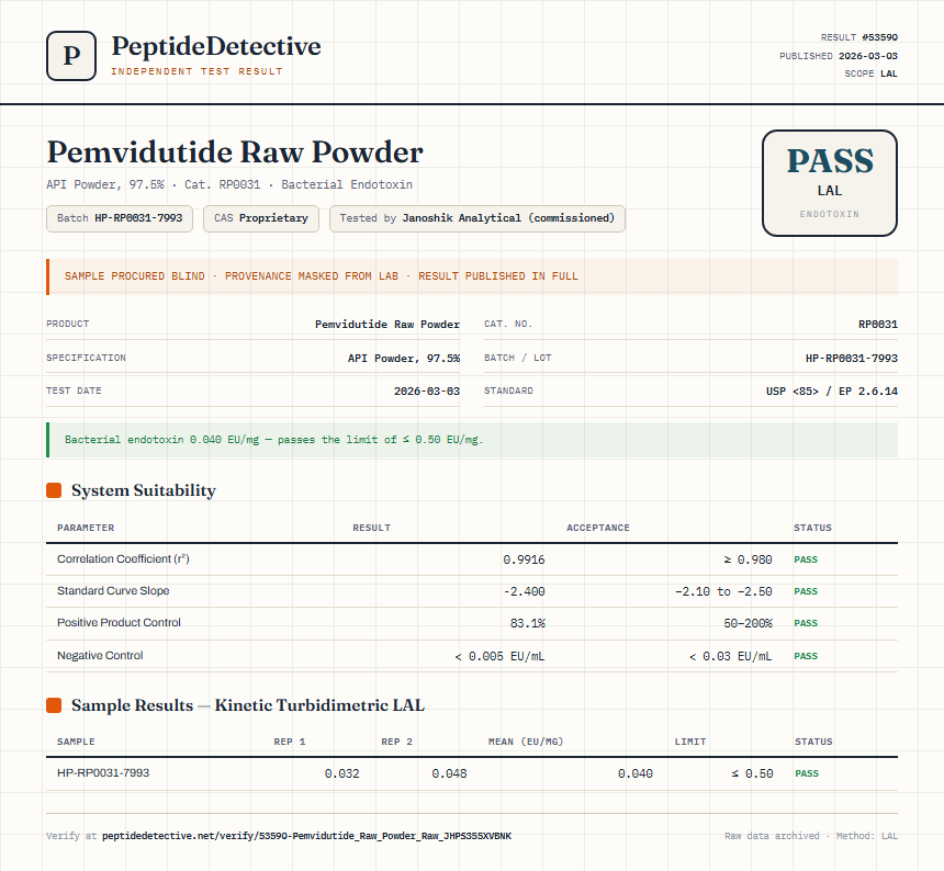 Pemvidutide Raw Powder Endotoxin report by PeptideDetective