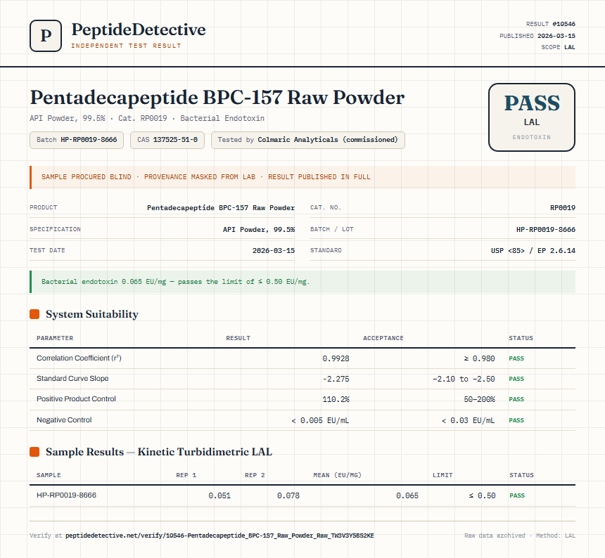 Pentadecapeptide BPC-157 Raw Powder Endotoxin report by PeptideDetective