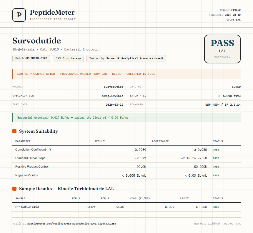 Survodutide Endotoxin report by PeptideMeter