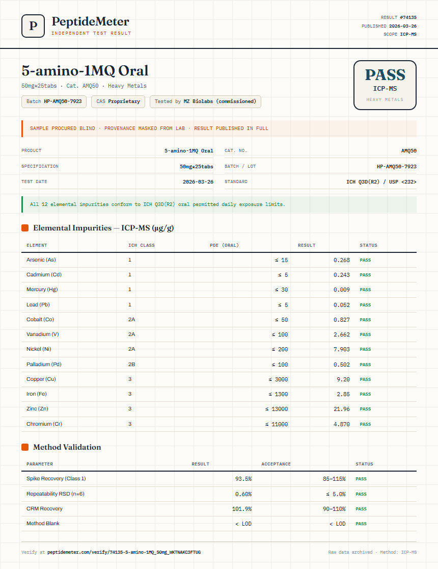 5-amino-1MQ Heavy Metals report by PeptideMeter