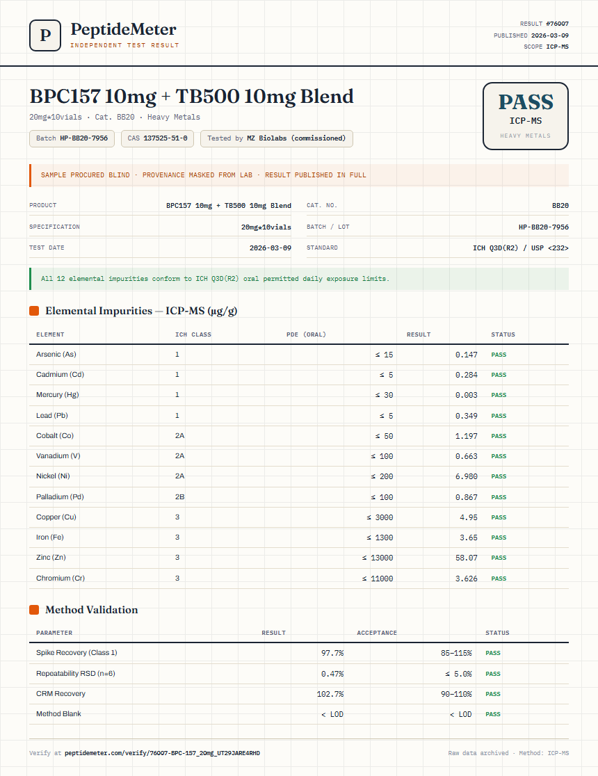 BPC157 10mg + TB500 10mg Blend Heavy Metals report by PeptideMeter