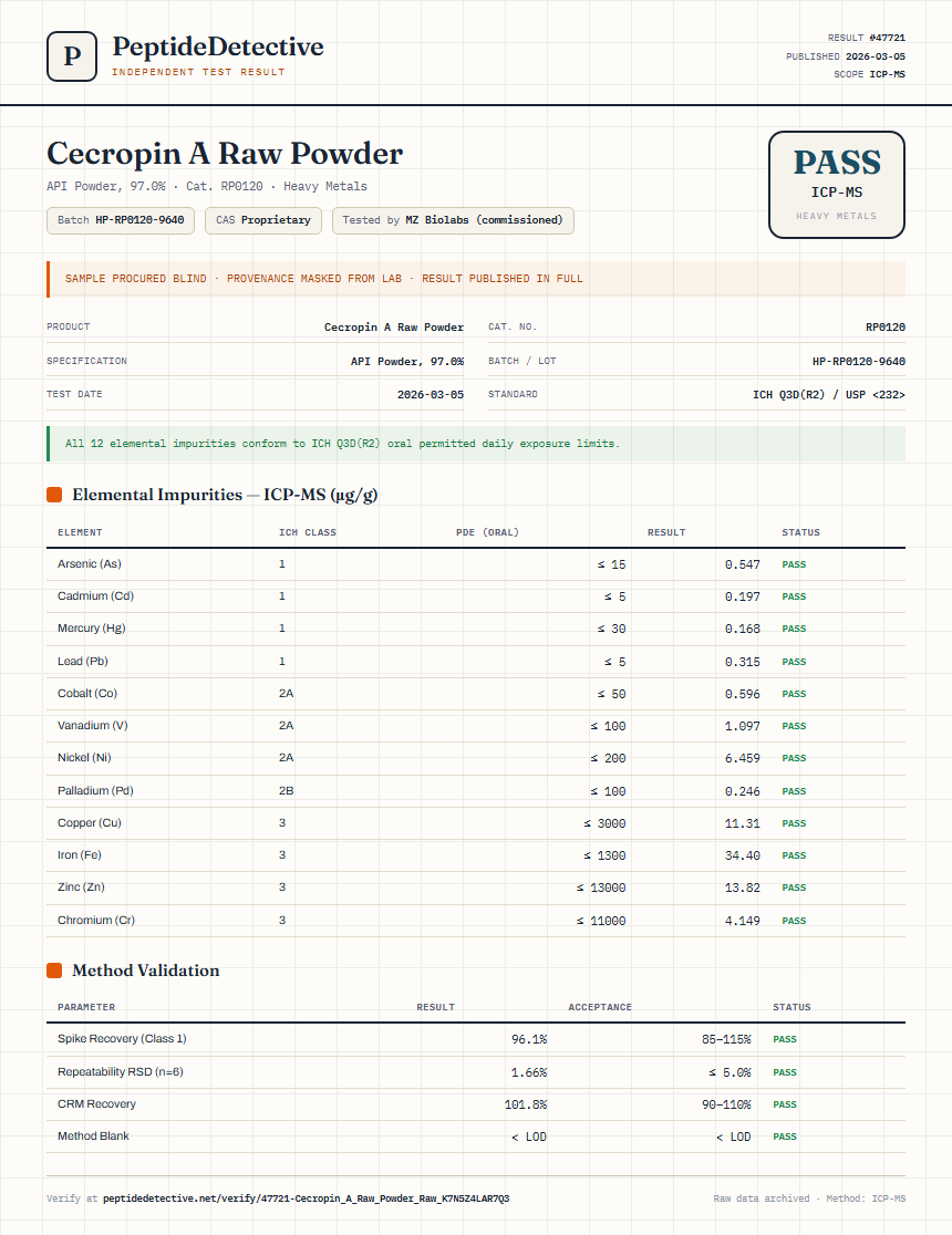 Cecropin A Raw Powder Heavy Metals report by PeptideDetective