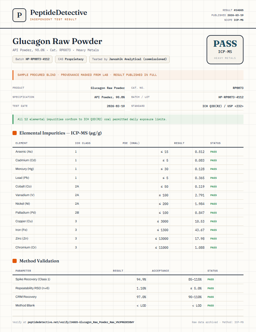 Glucagon Raw Powder Heavy Metals report by PeptideDetective