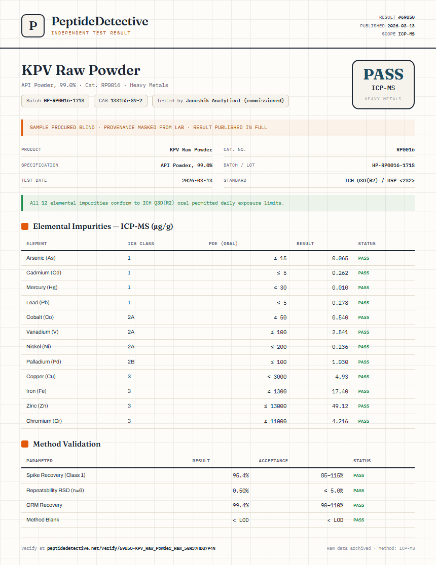 KPV Raw Powder Heavy Metals report by PeptideDetective