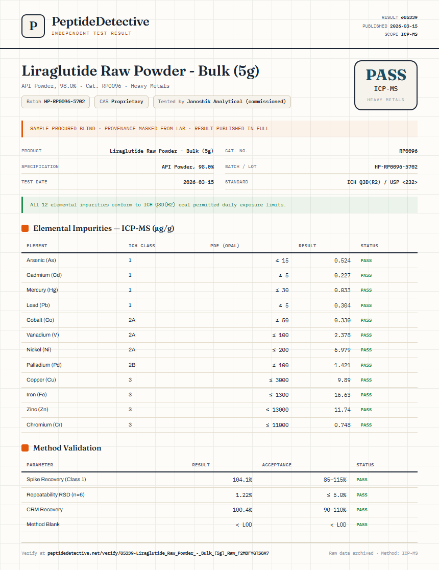 Liraglutide Raw Powder - Bulk (5g) Heavy Metals report by PeptideDetective