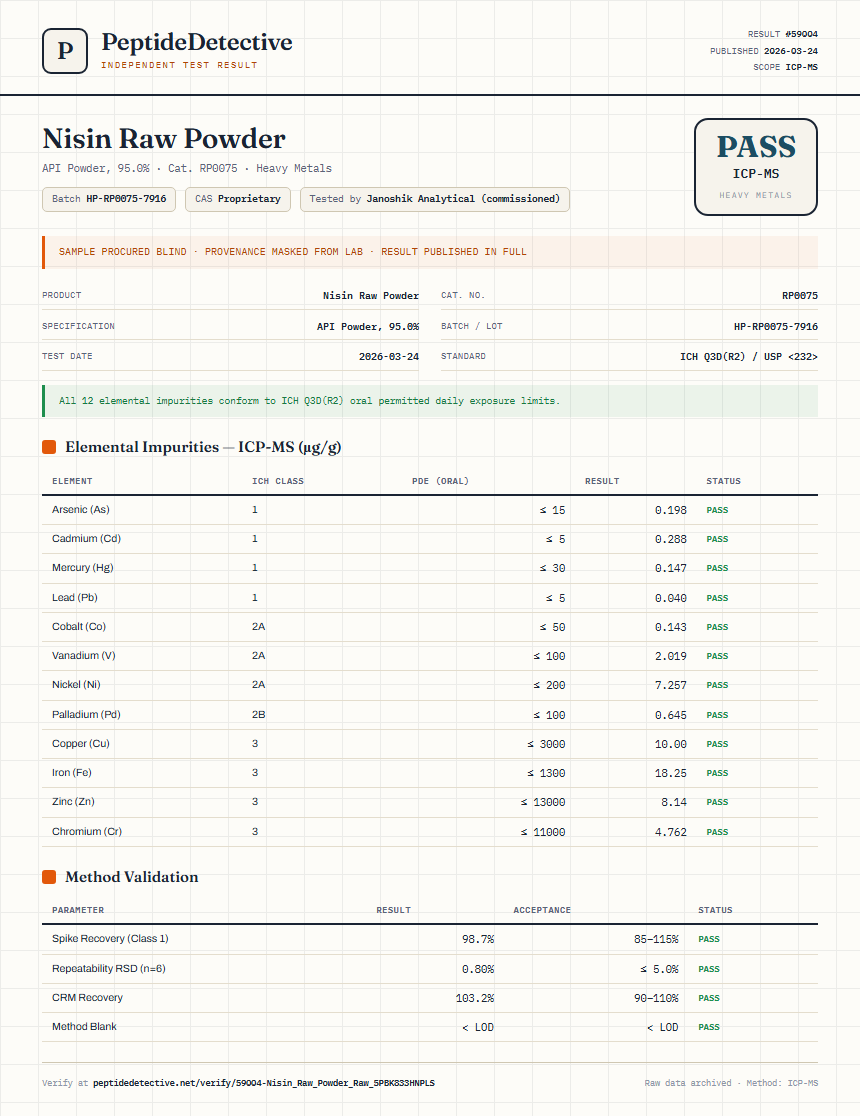 Nisin Raw Powder Heavy Metals report by PeptideDetective