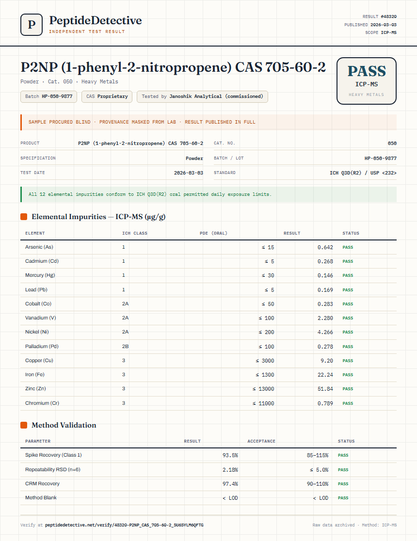 P2NP (1-phenyl-2-nitropropene) CAS 705-60-2 Heavy Metals report by PeptideDetective