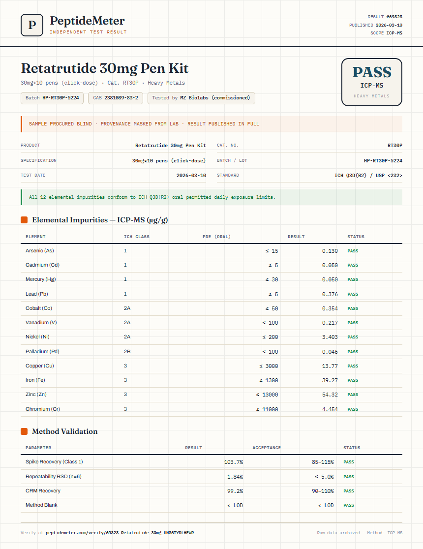 Retatrutide 30mg Pen Kit Heavy Metals report by PeptideMeter