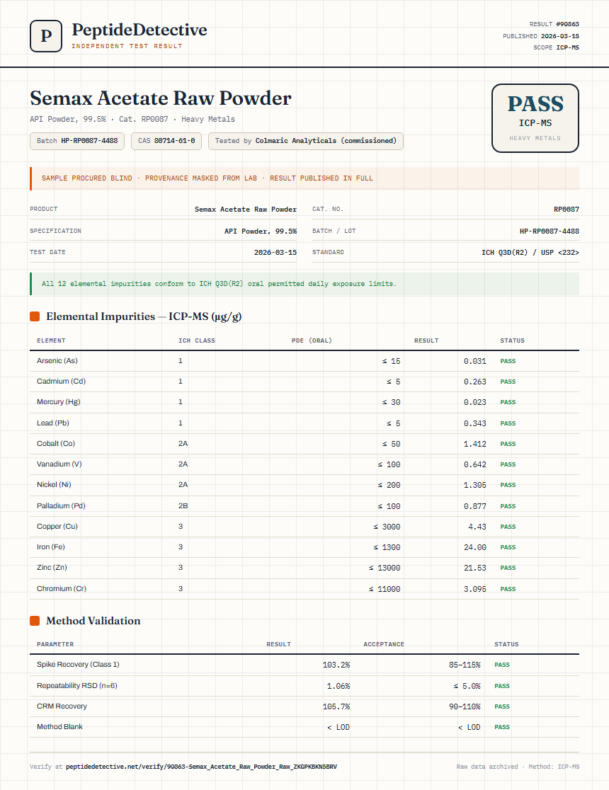 Semax Acetate Raw Powder Heavy Metals report by PeptideDetective