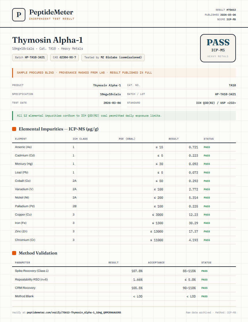 Thymosin Alpha-1 Heavy Metals report by PeptideMeter