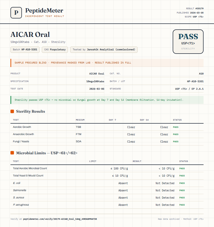 AICAR Oral Sterility report by PeptideMeter