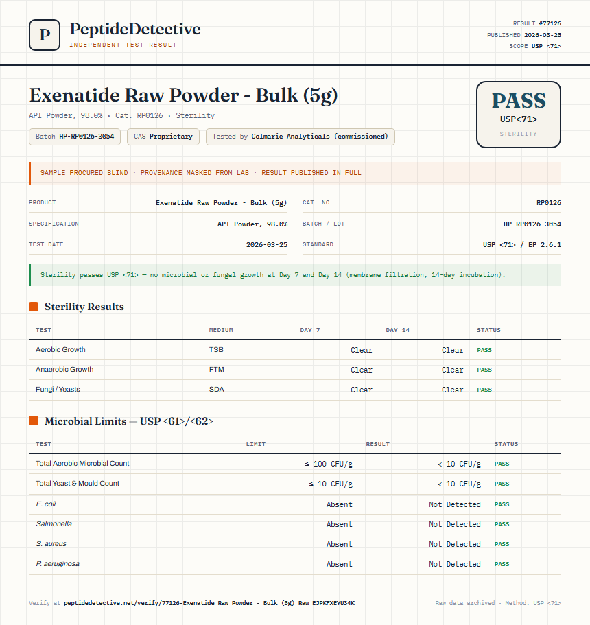 Exenatide Raw Powder - Bulk (5g) Sterility report by PeptideDetective