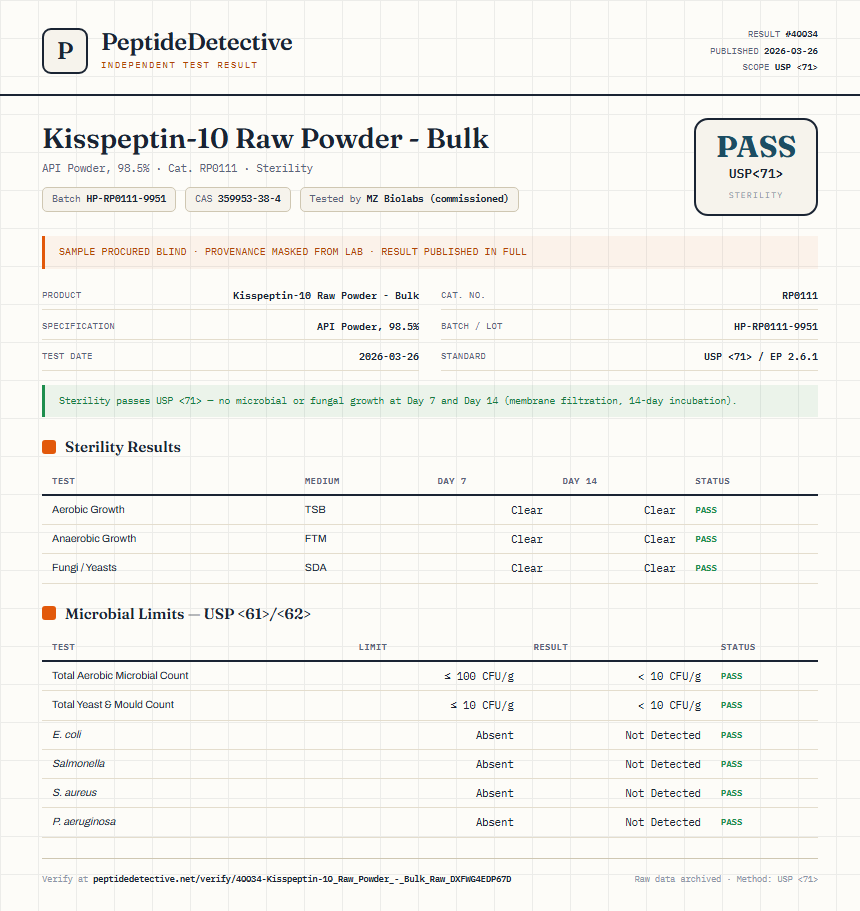Kisspeptin-10 Raw Powder - Bulk Sterility report by PeptideDetective