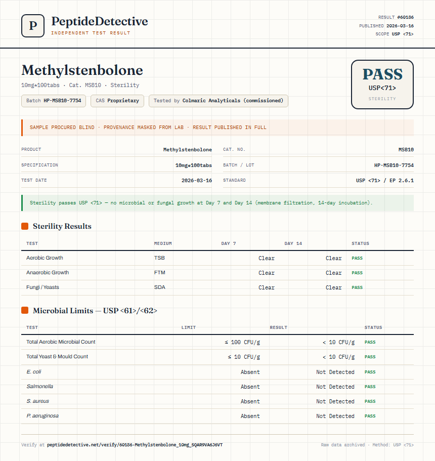 Methylstenbolone Sterility report by PeptideMeter