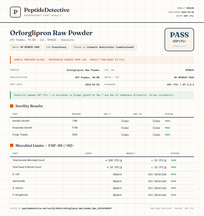 Orforglipron Raw Powder Sterility report by PeptideDetective