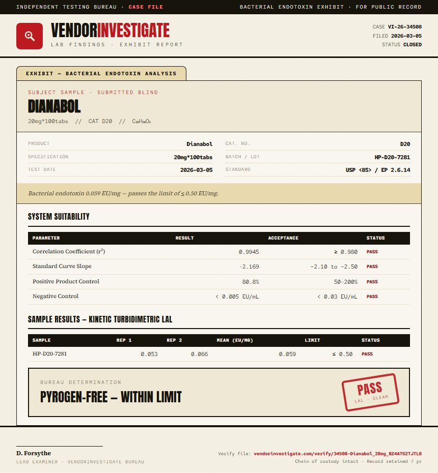 Dianabol Endotoxin report by VendorInvestigate