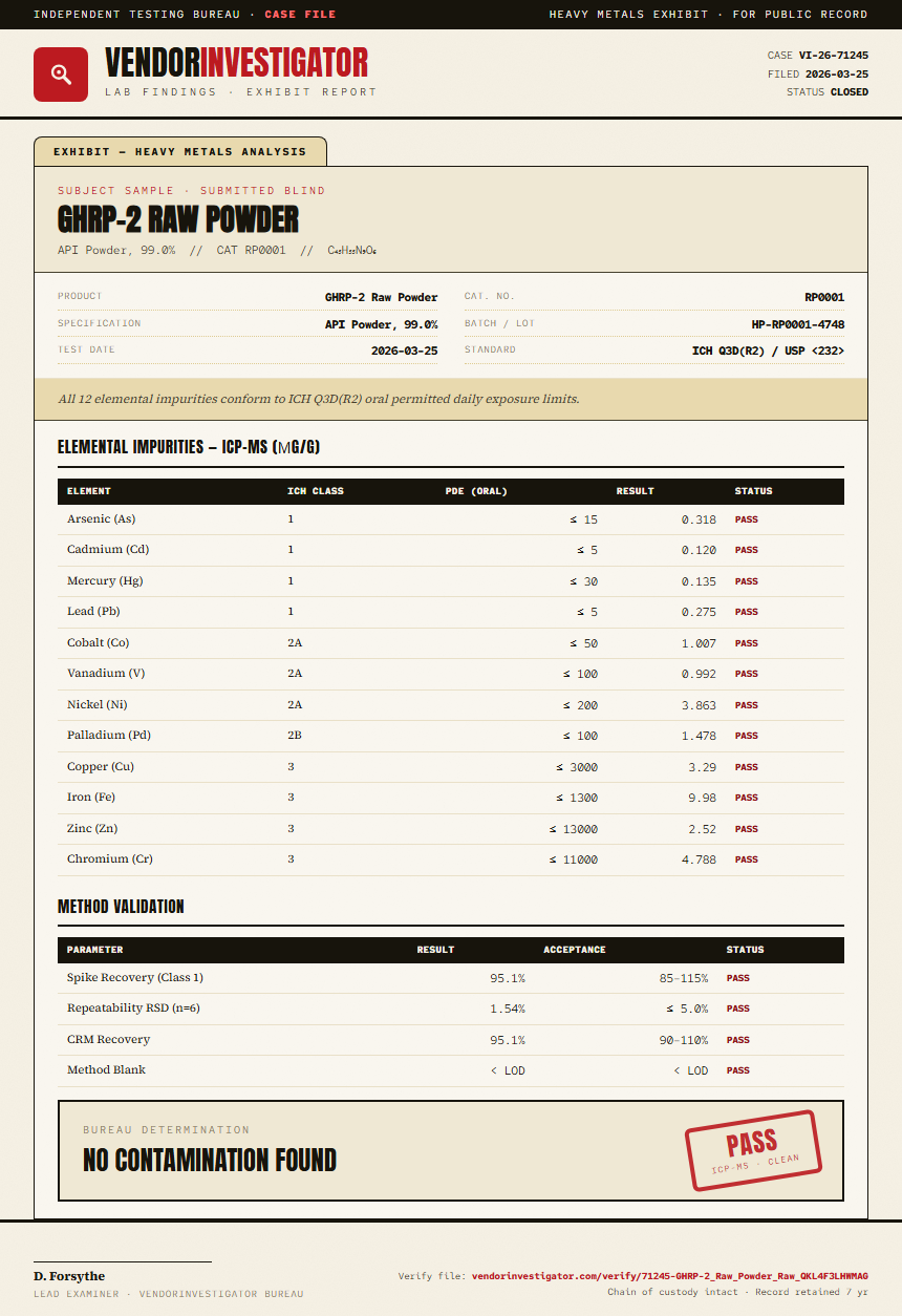 GHRP-2 Raw Powder Heavy Metals report by VendorInvestigator